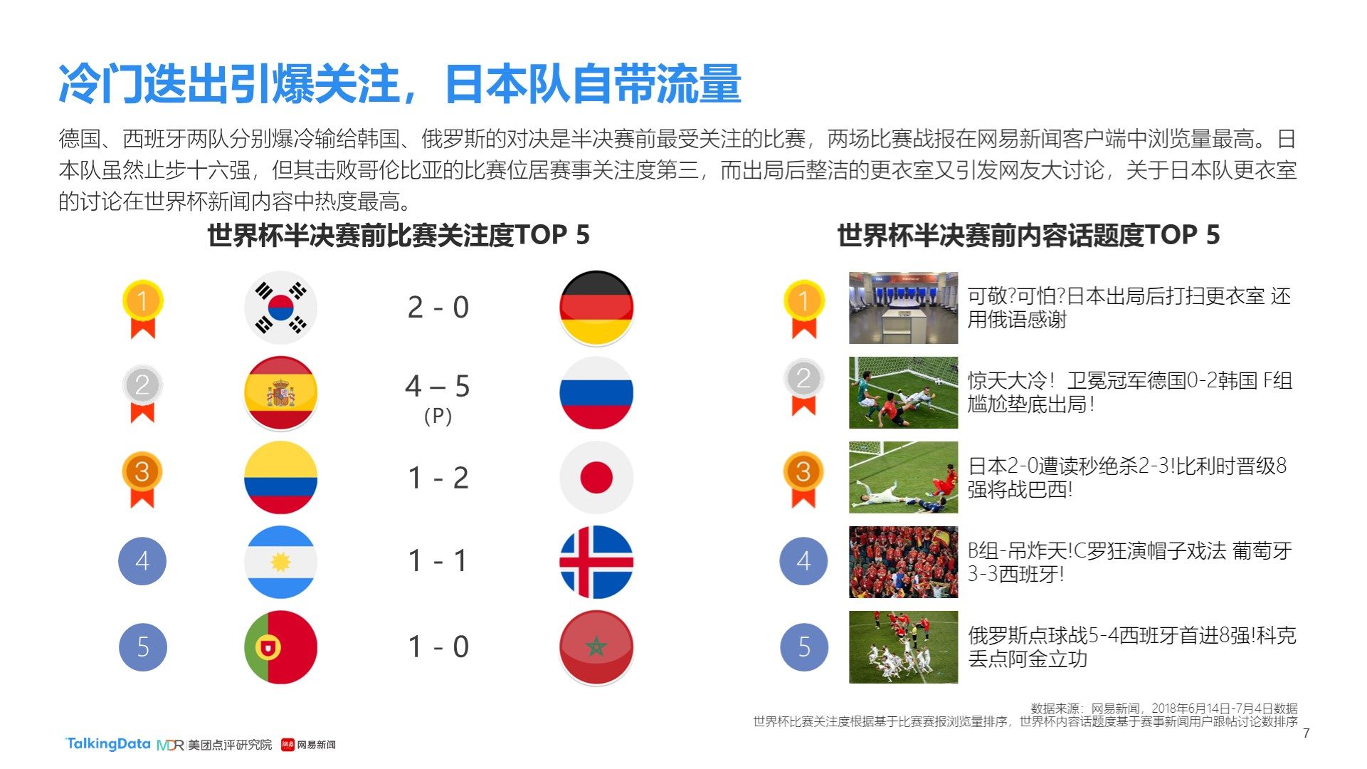 这五支球